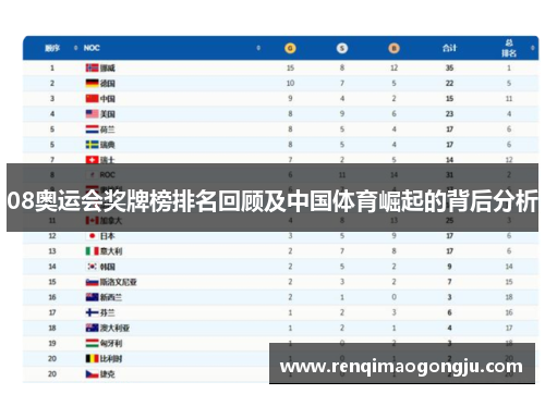 08奥运会奖牌榜排名回顾及中国体育崛起的背后分析